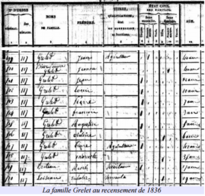 recensement-famille-grelet-en-1836